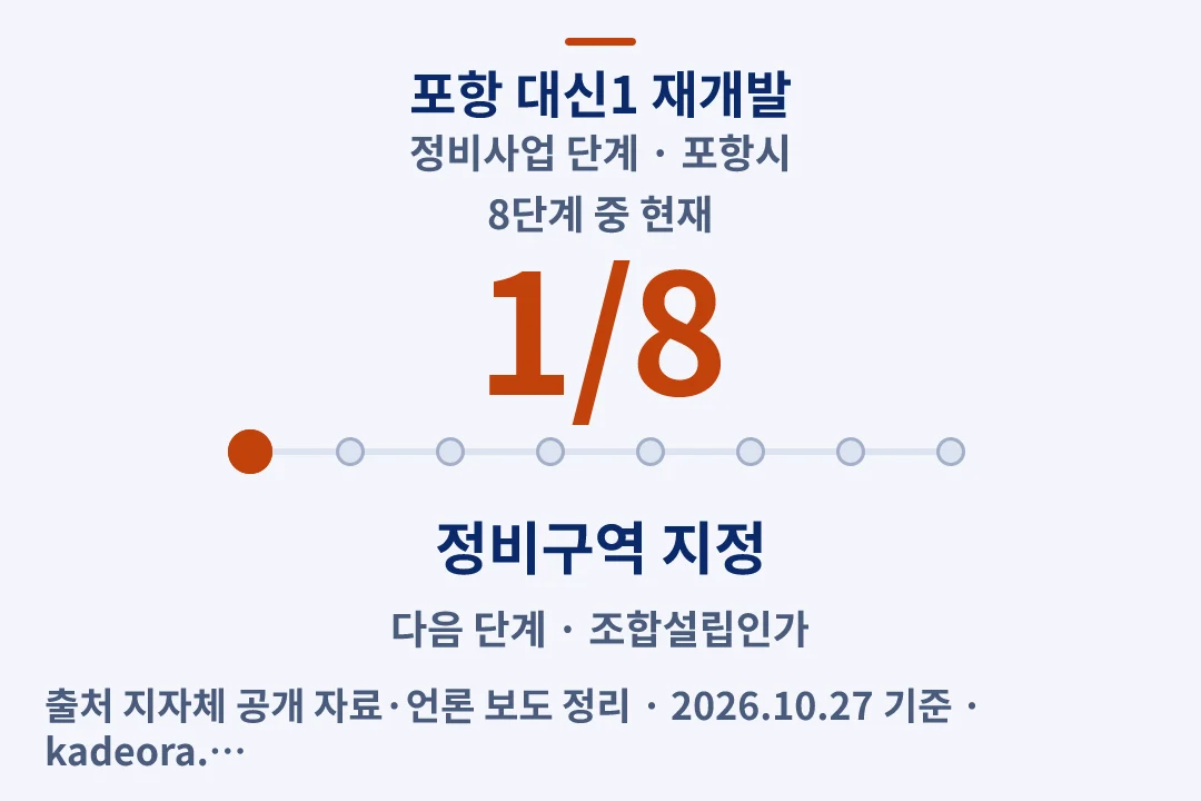 포항 대신1 재개발 정비사업 단계 — 포항시 아파트 분양