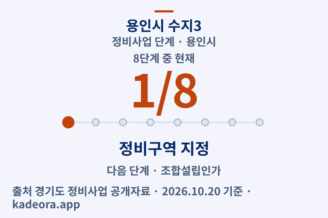 용인시 수지3 정비사업 단계 — 용인시 아파트 분양