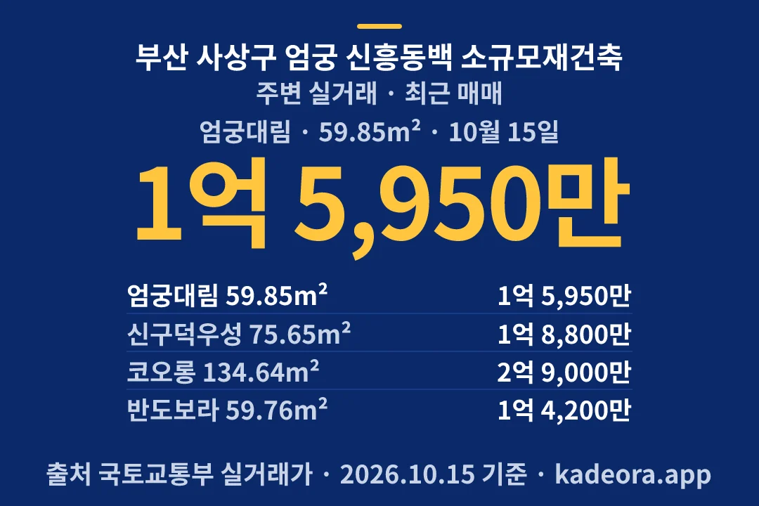 부산 사상구 엄궁 신흥동백 소규모재건축 주변 실거래 — 사상구 아파트 분양