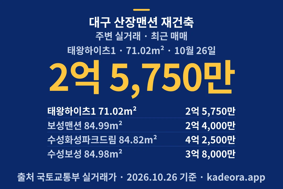 대구 산장맨션 재건축 주변 실거래 — 수성구 아파트 분양