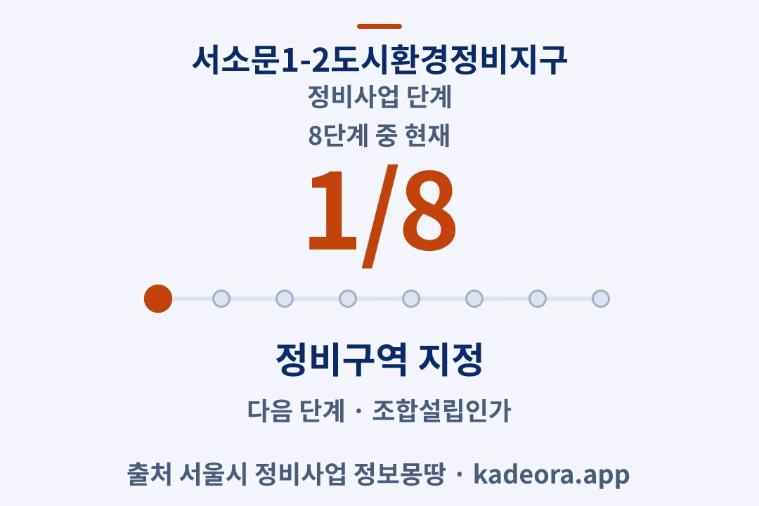 서소문1-2도시환경정비지구 정비사업 단계 — 아파트 분양