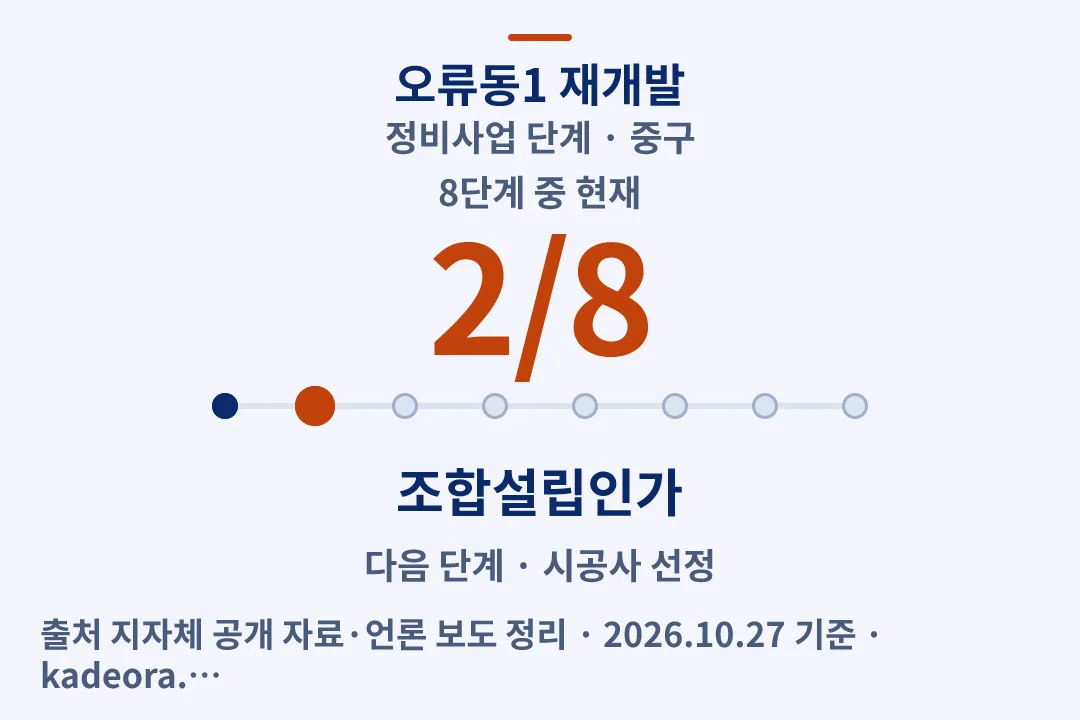 오류동1 재개발 정비사업 단계 — 중구 아파트 분양