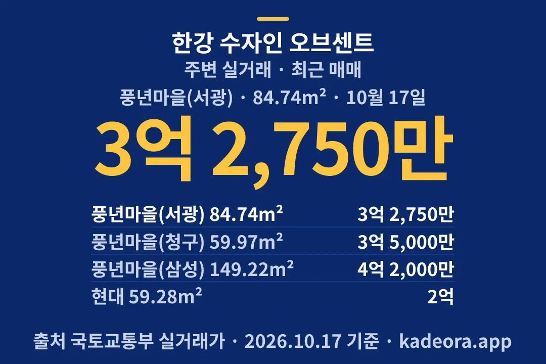 한강 수자인 오브센트 주변 실거래 — 김포시 아파트 분양