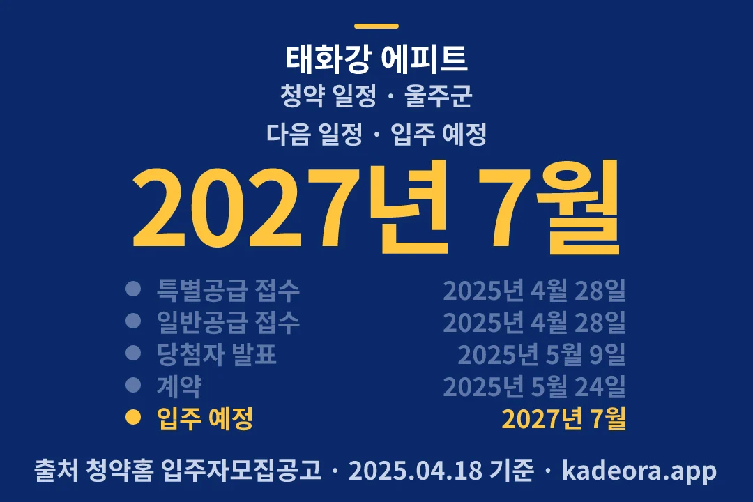 태화강 에피트 청약 일정 — 울주군 아파트 분양