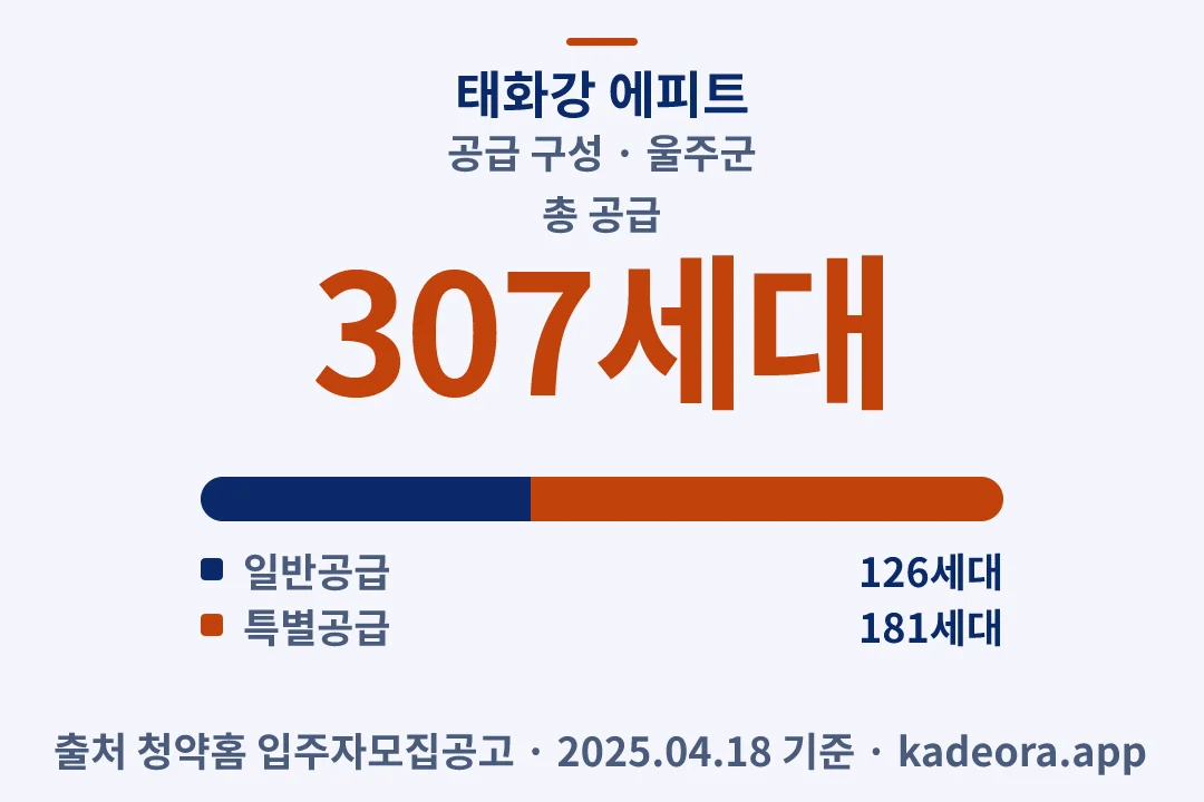 태화강 에피트 공급 구성 — 울주군 아파트 분양