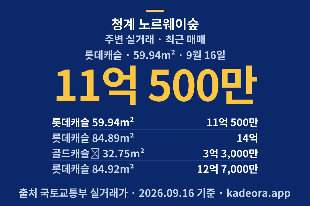 청계 노르웨이숲 주변 실거래 — 중구 아파트 분양