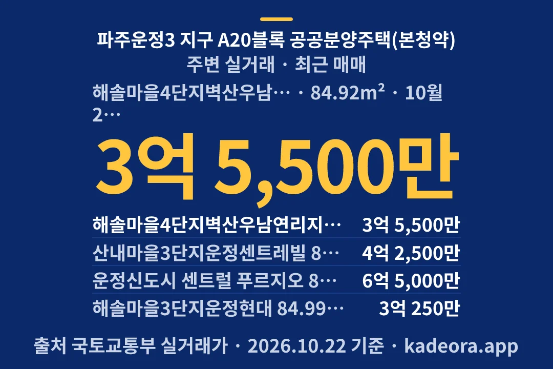 파주운정3 지구 A20블록 공공분양주택(본청약) 주변 실거래 — 파주시 아파트 분양