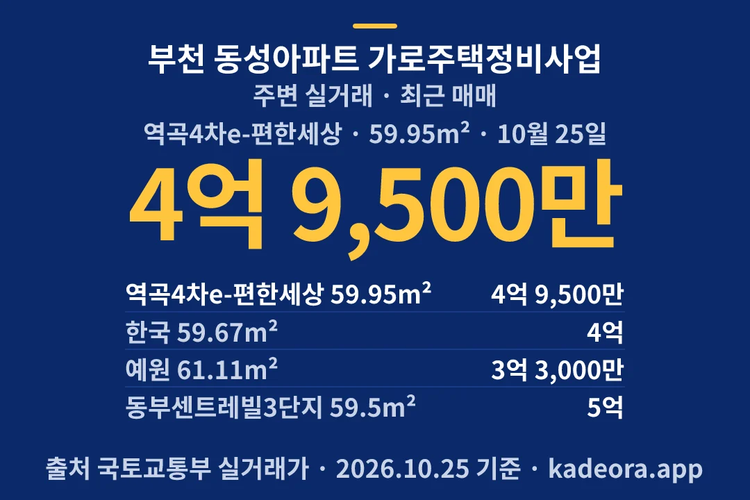 부천 동성아파트 가로주택정비사업 주변 실거래 — 부천시 아파트 분양