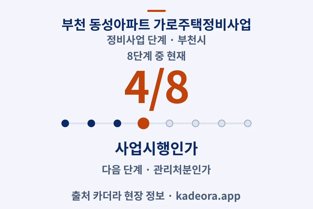 부천 동성아파트 가로주택정비사업 정비사업 단계 — 부천시 아파트 분양