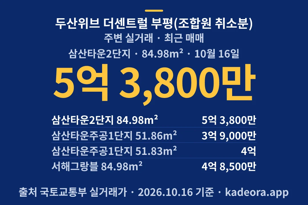 두산위브 더센트럴 부평(조합원 취소분) 주변 실거래 — 부평구 아파트 분양