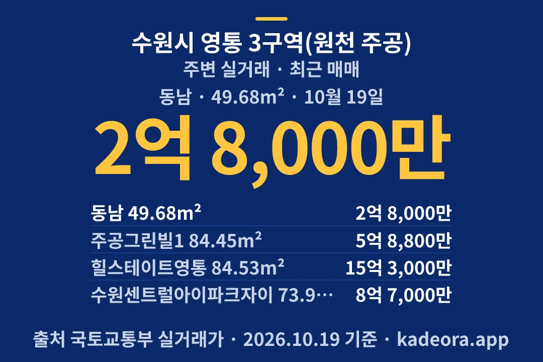수원시 영통 3구역(원천 주공) 주변 실거래 — 수원시 아파트 분양