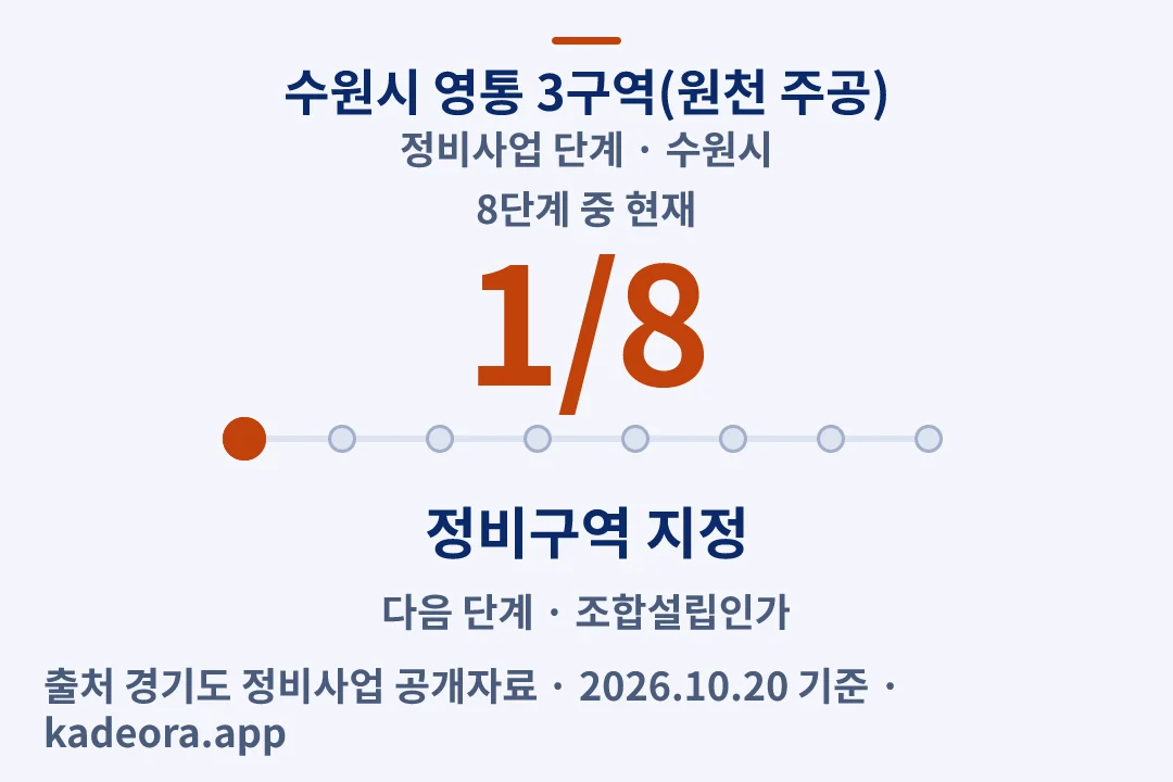 수원시 영통 3구역(원천 주공) 정비사업 단계 — 수원시 아파트 분양