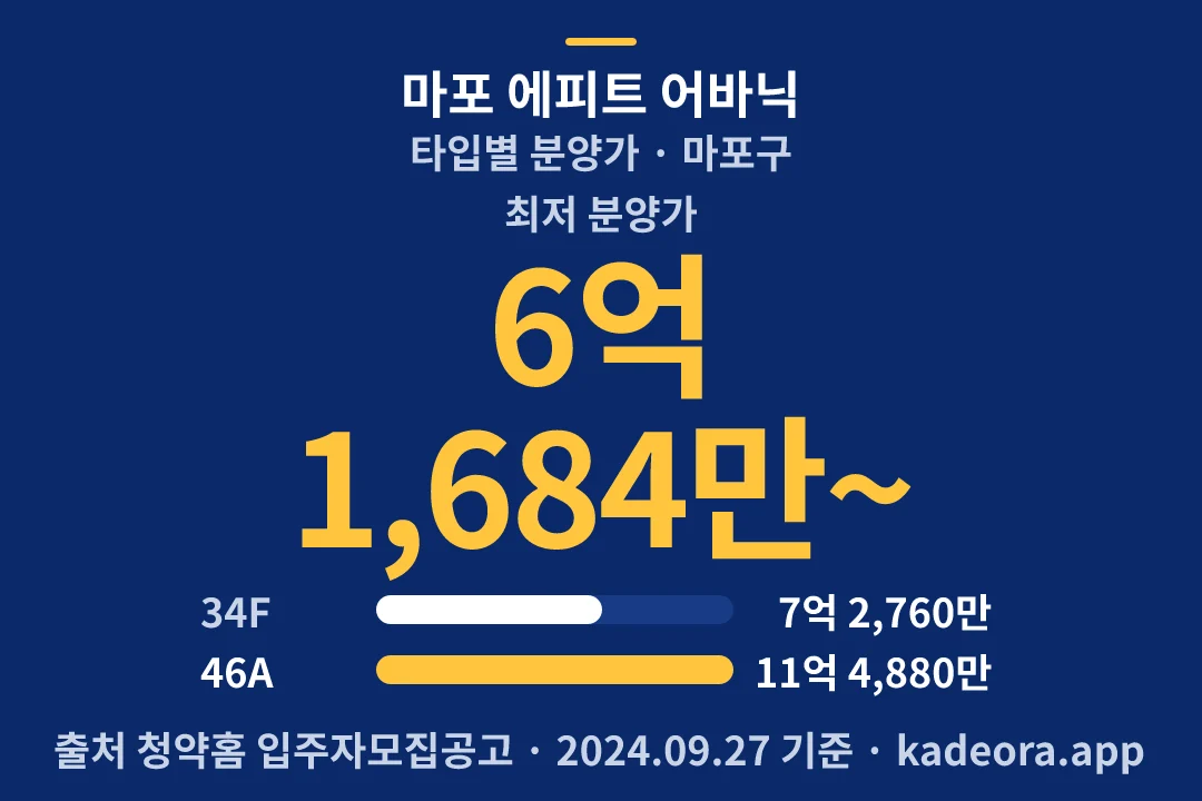 마포 에피트 어바닉 타입별 분양가 — 마포구 아파트 분양