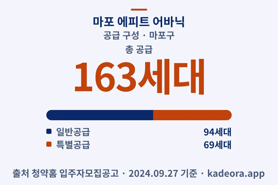 마포 에피트 어바닉 공급 구성 — 마포구 아파트 분양