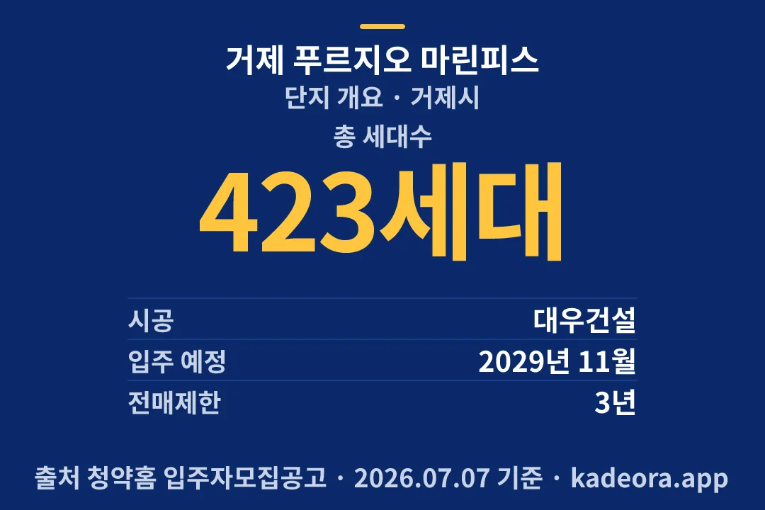 거제 푸르지오 마린피스 단지 개요 — 거제시 아파트 분양