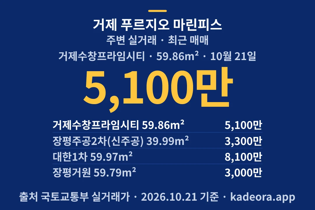 거제 푸르지오 마린피스 주변 실거래 — 거제시 아파트 분양
