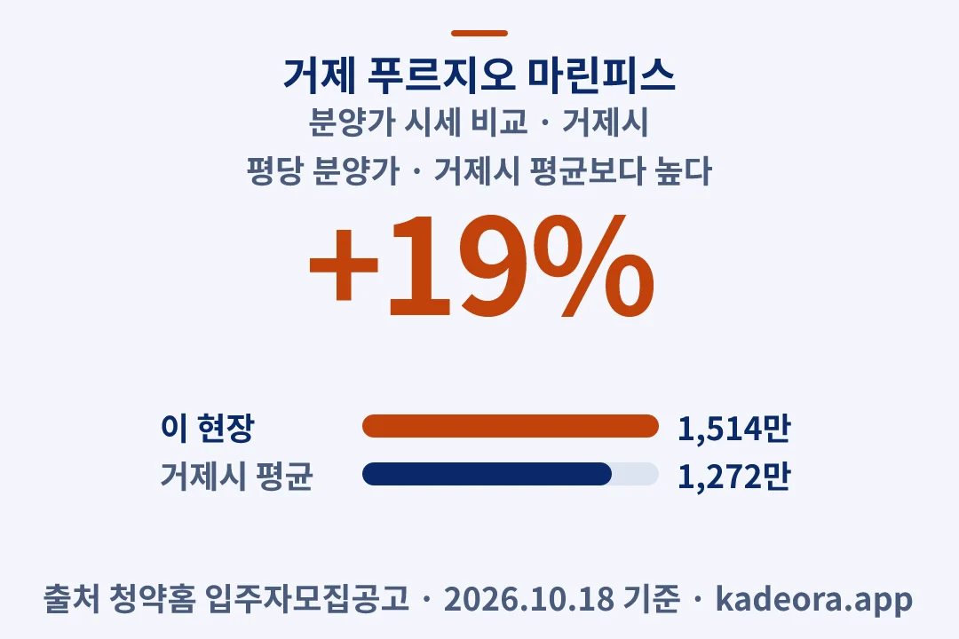 거제 푸르지오 마린피스 분양가 시세 비교 — 거제시 아파트 분양