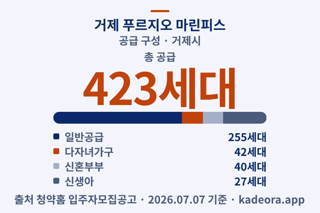 거제 푸르지오 마린피스 공급 구성 — 거제시 아파트 분양