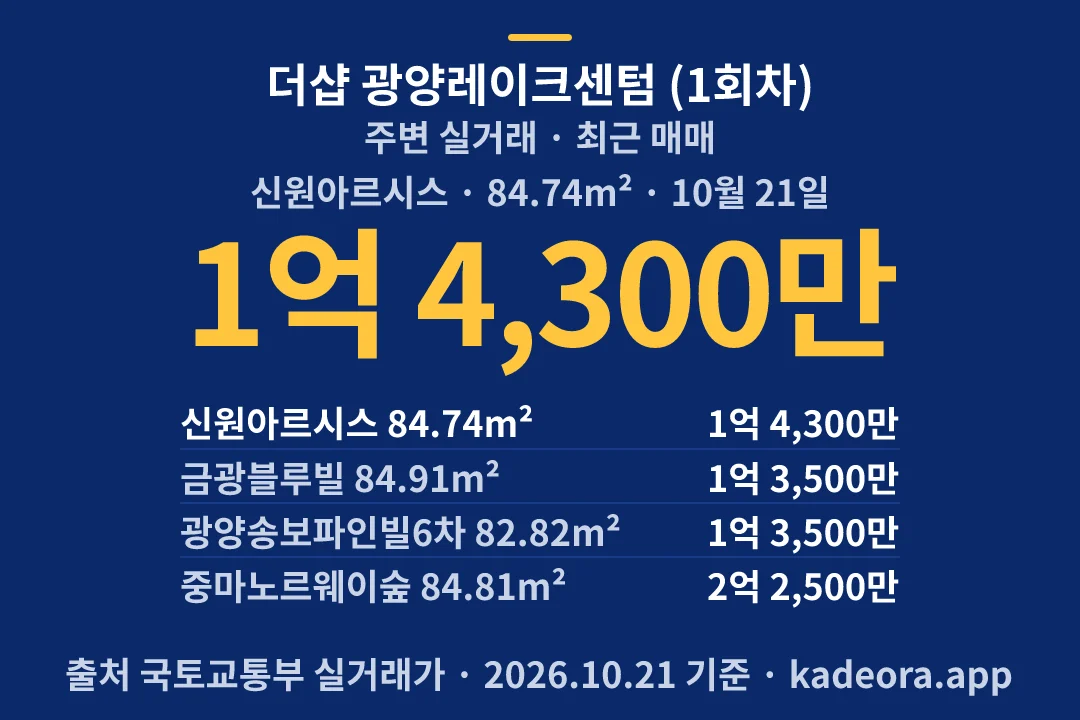 더샵 광양레이크센텀 (1회차) 주변 실거래 — 광양시 아파트 분양