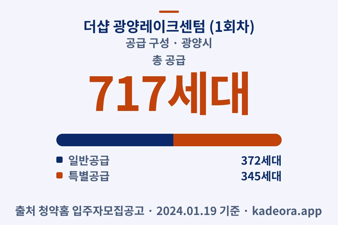 더샵 광양레이크센텀 (1회차) 공급 구성 — 광양시 아파트 분양