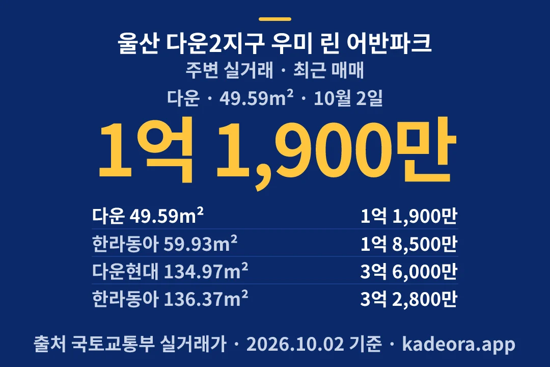 울산 다운2지구 우미 린 어반파크 주변 실거래 — 중구 아파트 분양