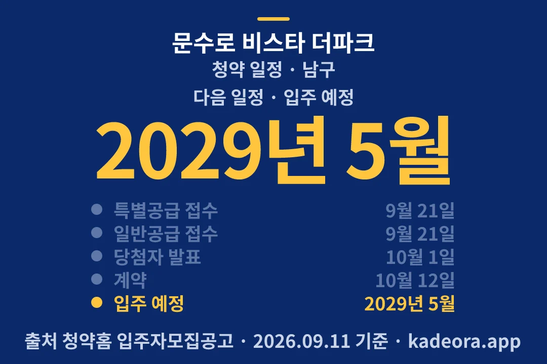 문수로 비스타 더파크 청약 일정 — 남구 아파트 분양