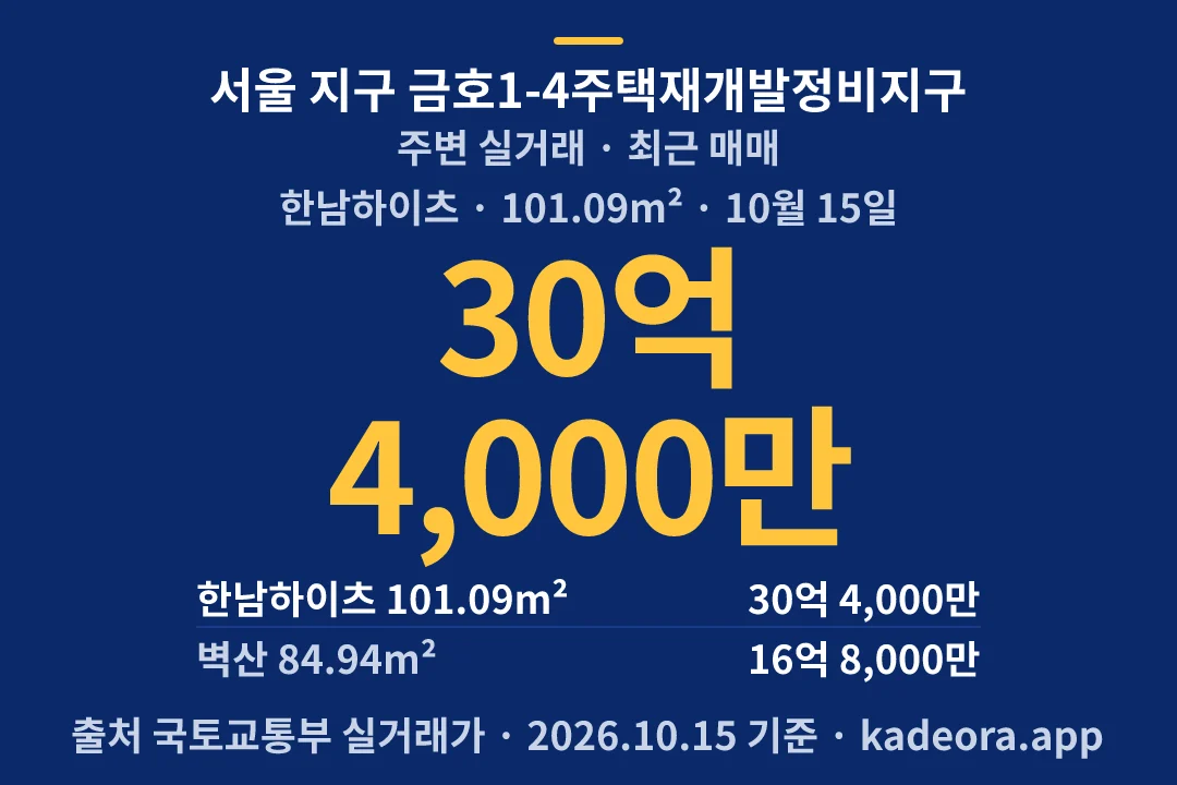 서울 지구 금호1-4주택재개발정비지구 주변 실거래 — 성동구 아파트 분양