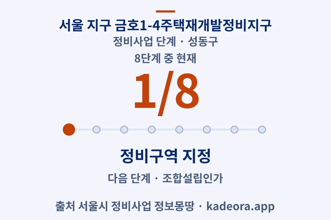 서울 지구 금호1-4주택재개발정비지구 정비사업 단계 — 성동구 아파트 분양