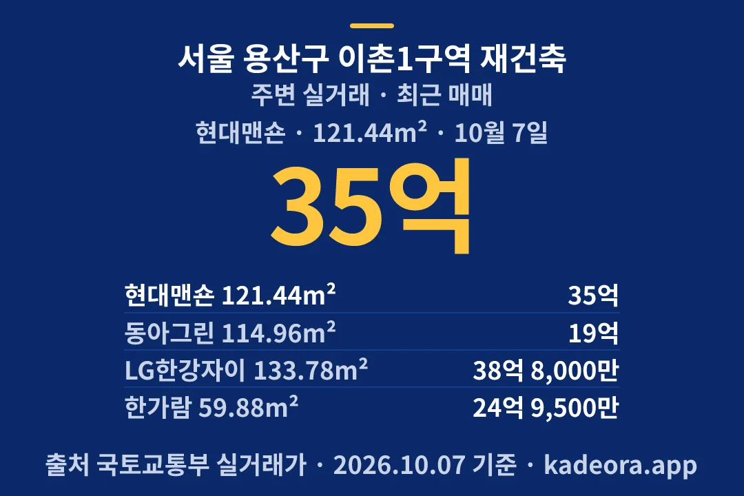 서울 용산구 이촌1구역 재건축 주변 실거래 — 용산구 아파트 분양