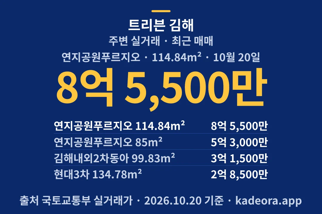 트리븐 김해 주변 실거래 — 김해시 아파트 분양