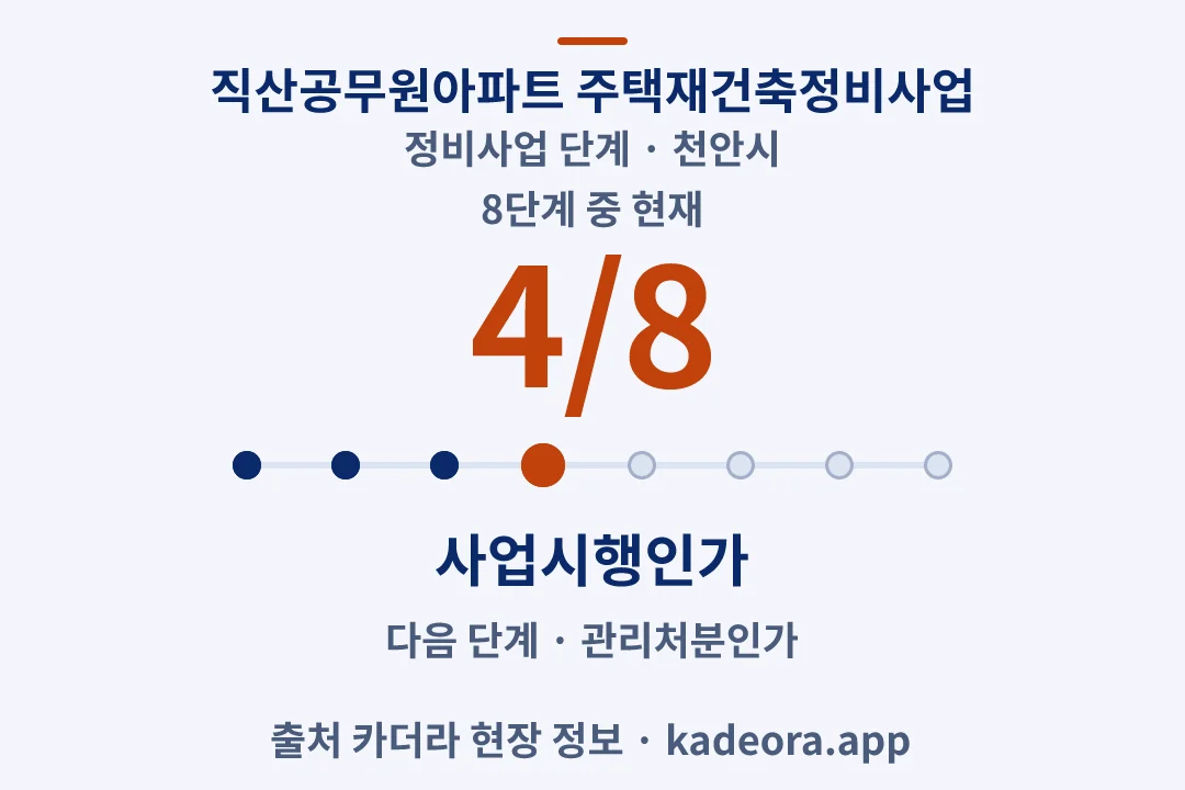 직산공무원아파트 주택재건축정비사업 정비사업 단계 — 천안시 아파트 분양
