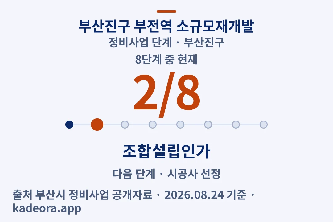 부산진구 부전역 소규모재개발 정비사업 단계 — 부산진구 아파트 분양