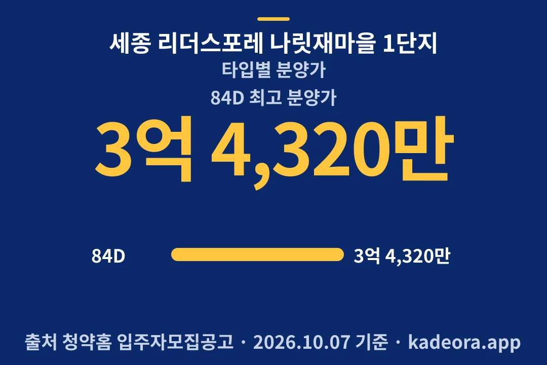 세종 리더스포레 나릿재마을 1단지 타입별 분양가 — 나성동 아파트 분양
