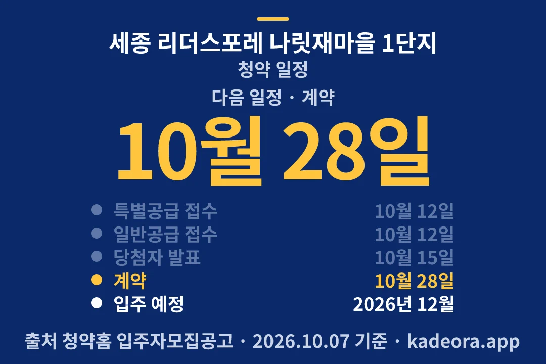 세종 리더스포레 나릿재마을 1단지 청약 일정 — 나성동 아파트 분양