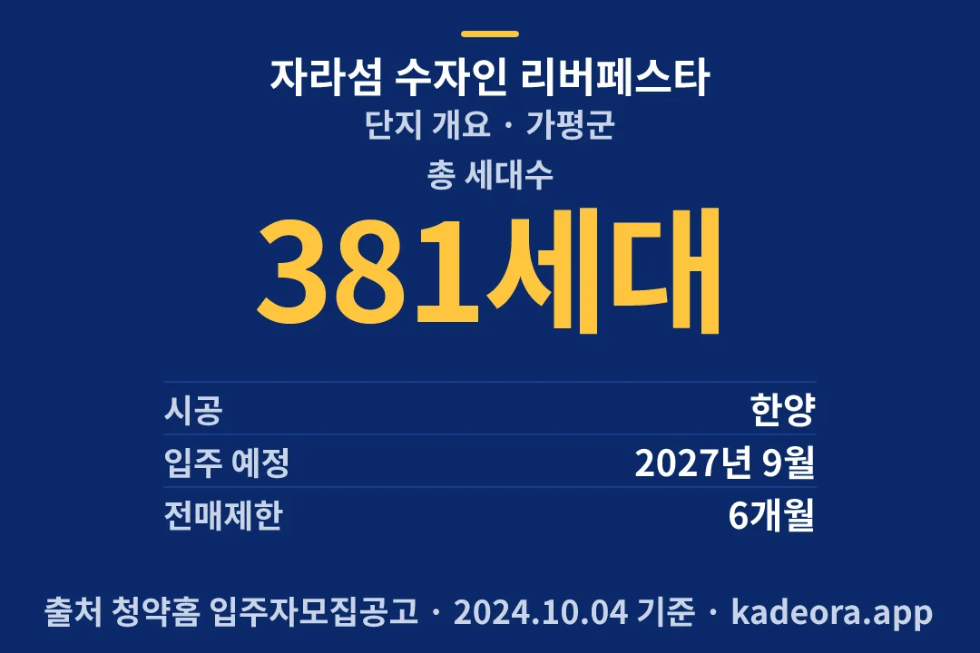 자라섬 수자인 리버페스타 단지 개요 — 가평군 아파트 분양