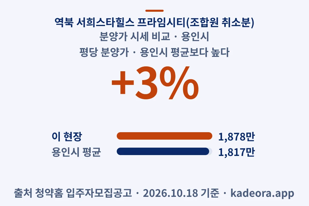 역북 서희스타힐스 프라임시티(조합원 취소분) 분양가 시세 비교 — 용인시 아파트 분양