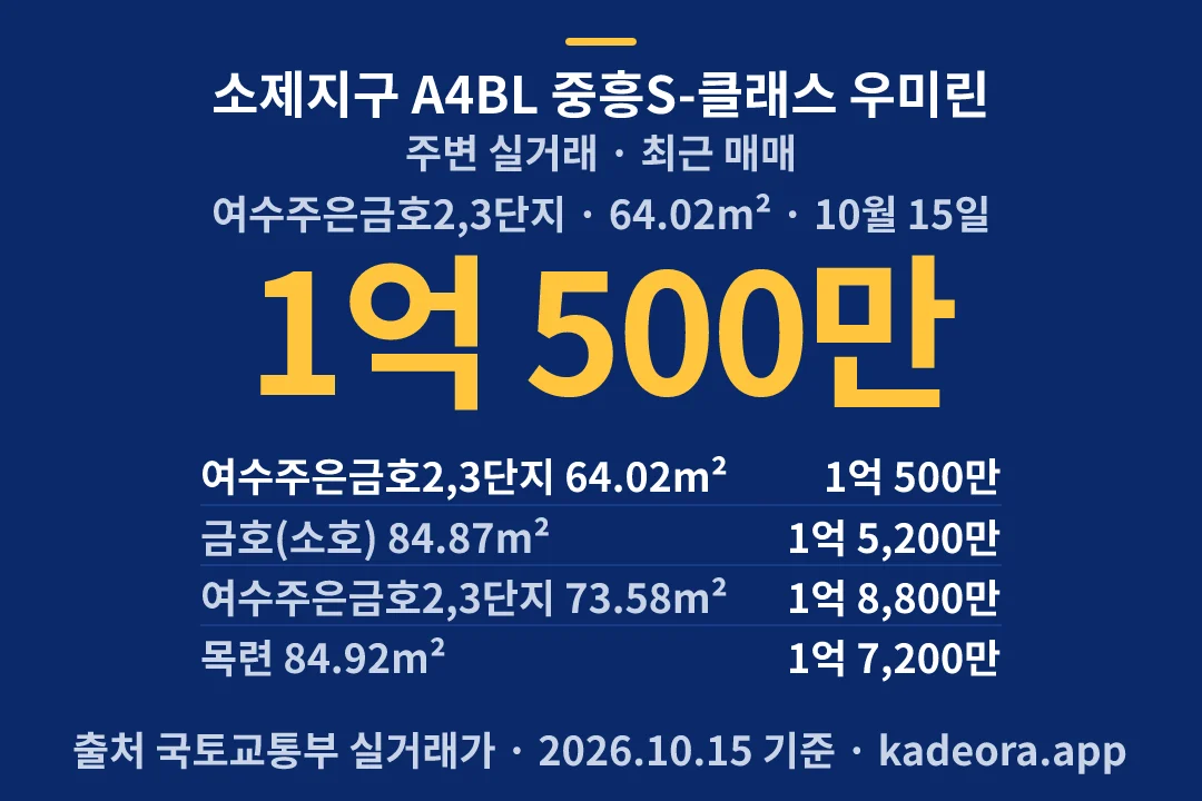 소제지구 A4BL 중흥S-클래스 우미린 주변 실거래 — 여수시 아파트 분양