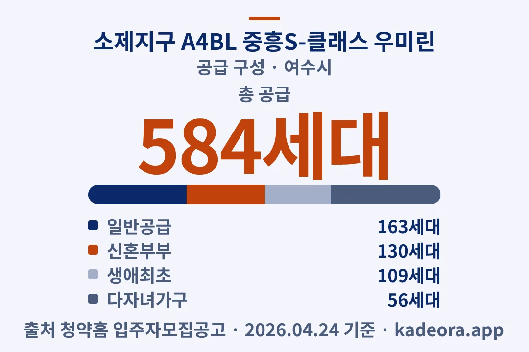 소제지구 A4BL 중흥S-클래스 우미린 공급 구성 — 여수시 아파트 분양