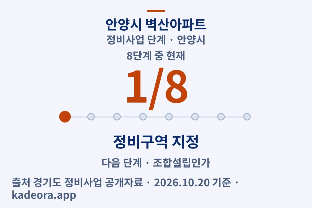 안양시 벽산아파트 정비사업 단계 — 안양시 아파트 분양