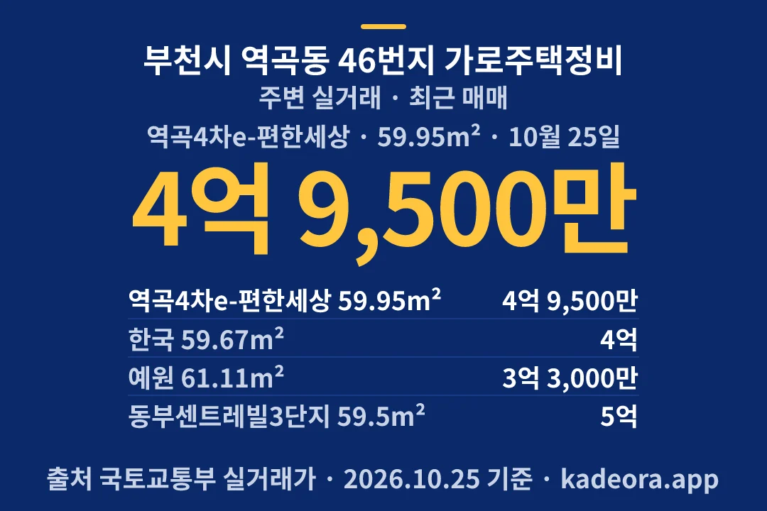 부천시 역곡동 46번지 가로주택정비 주변 실거래 — 부천시 아파트 분양