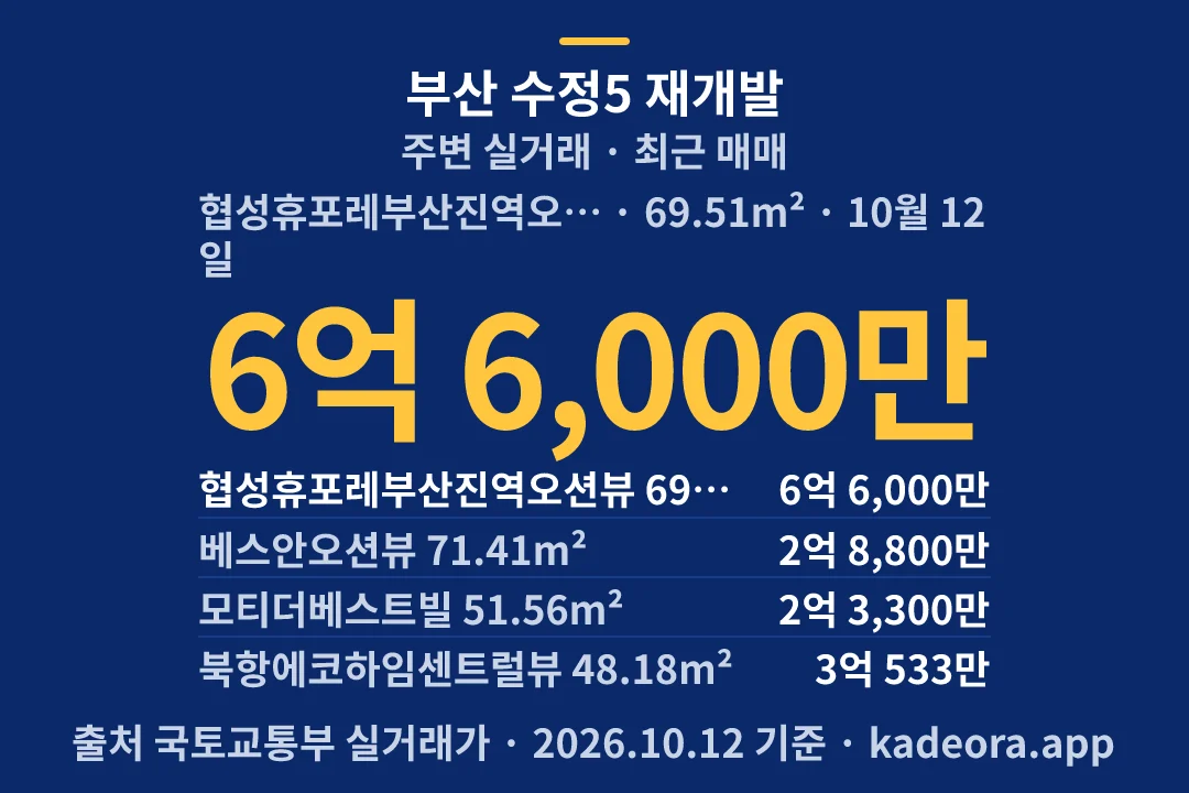 부산 수정5 재개발 주변 실거래 — 동구 아파트 분양
