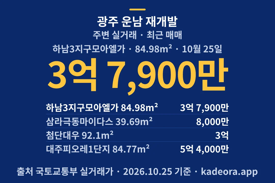 광주 운남 재개발 주변 실거래 — 광산구 아파트 분양