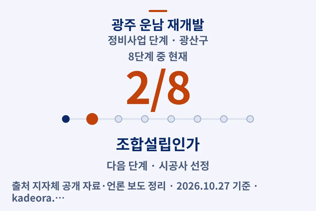 광주 운남 재개발 정비사업 단계 — 광산구 아파트 분양