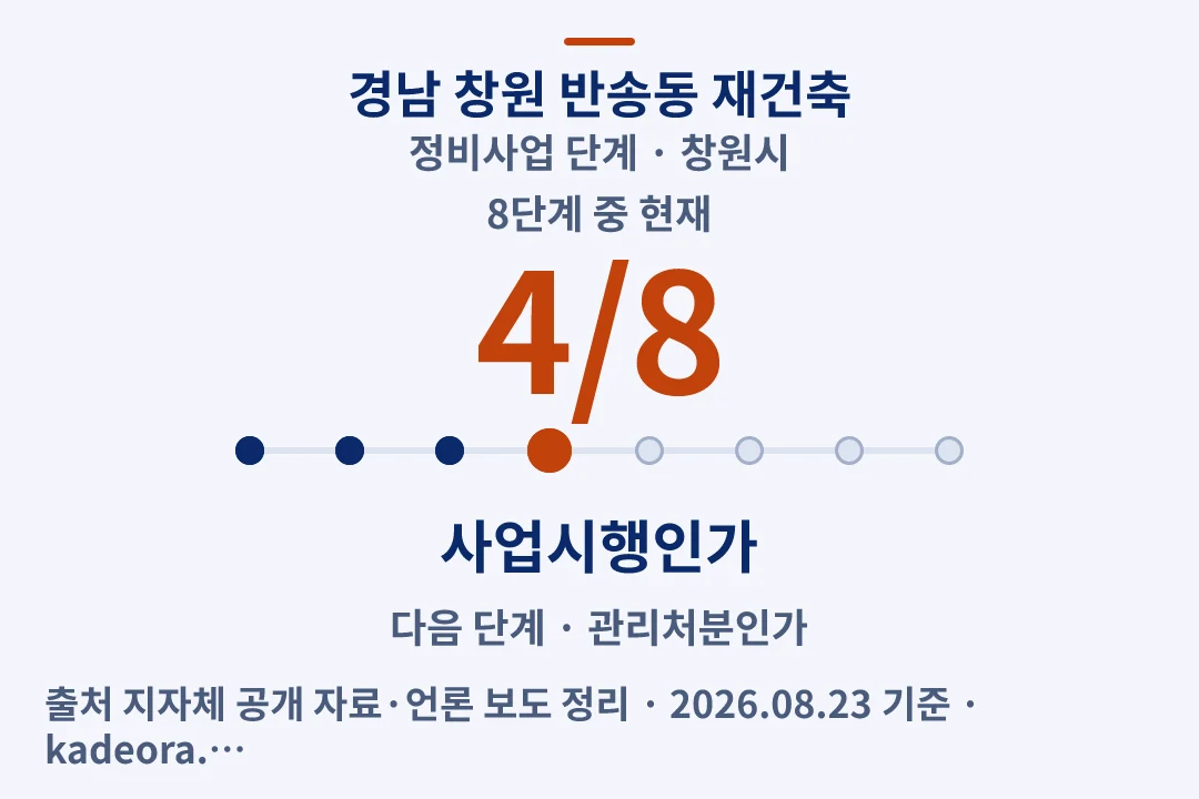 경남 창원 반송동 재건축 정비사업 단계 — 창원시 아파트 분양