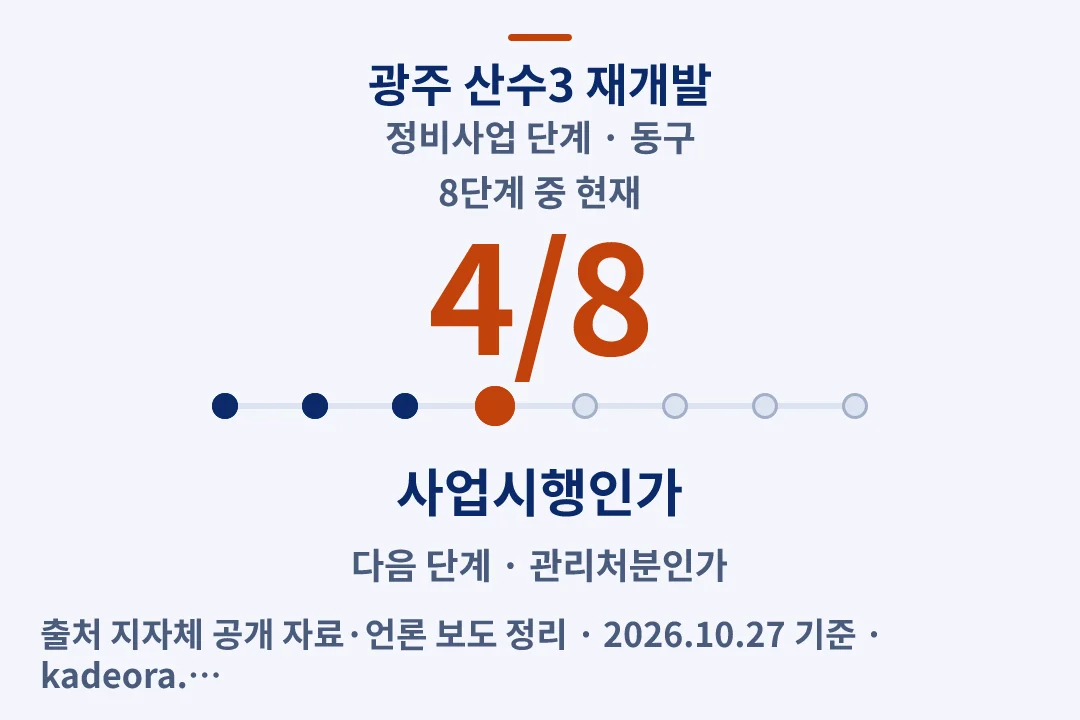 광주 산수3 재개발 정비사업 단계 — 동구 아파트 분양