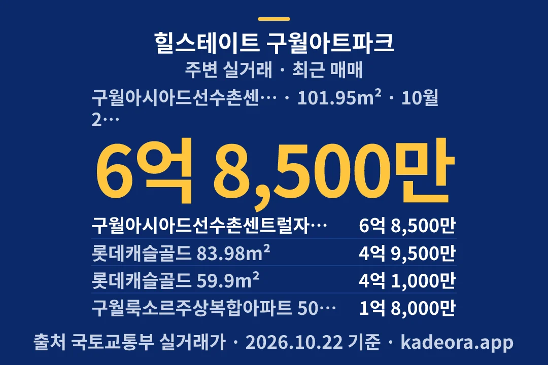 힐스테이트 구월아트파크 주변 실거래 — 남동구 아파트 분양