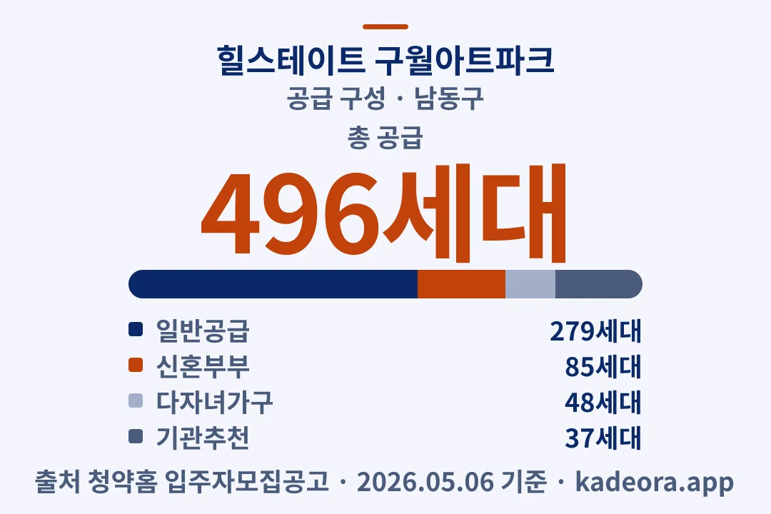 힐스테이트 구월아트파크 공급 구성 — 남동구 아파트 분양