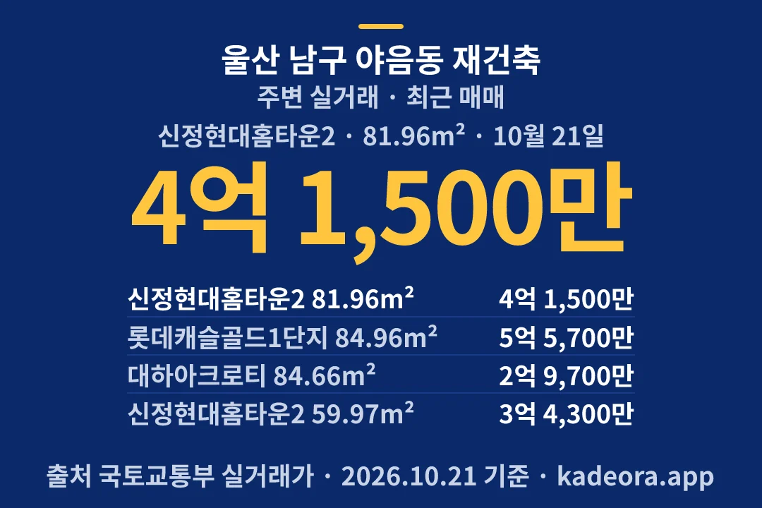 울산 남구 야음동 재건축 주변 실거래 — 남구 아파트 분양