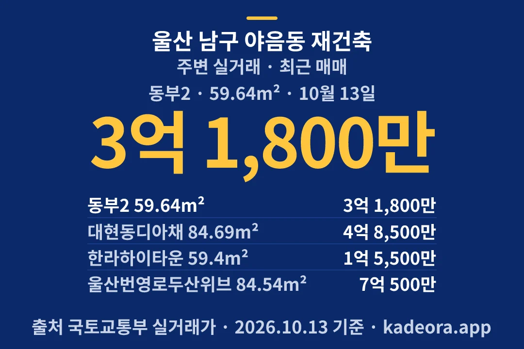 울산 남구 야음동 재건축 주변 실거래 — 남구 아파트 분양