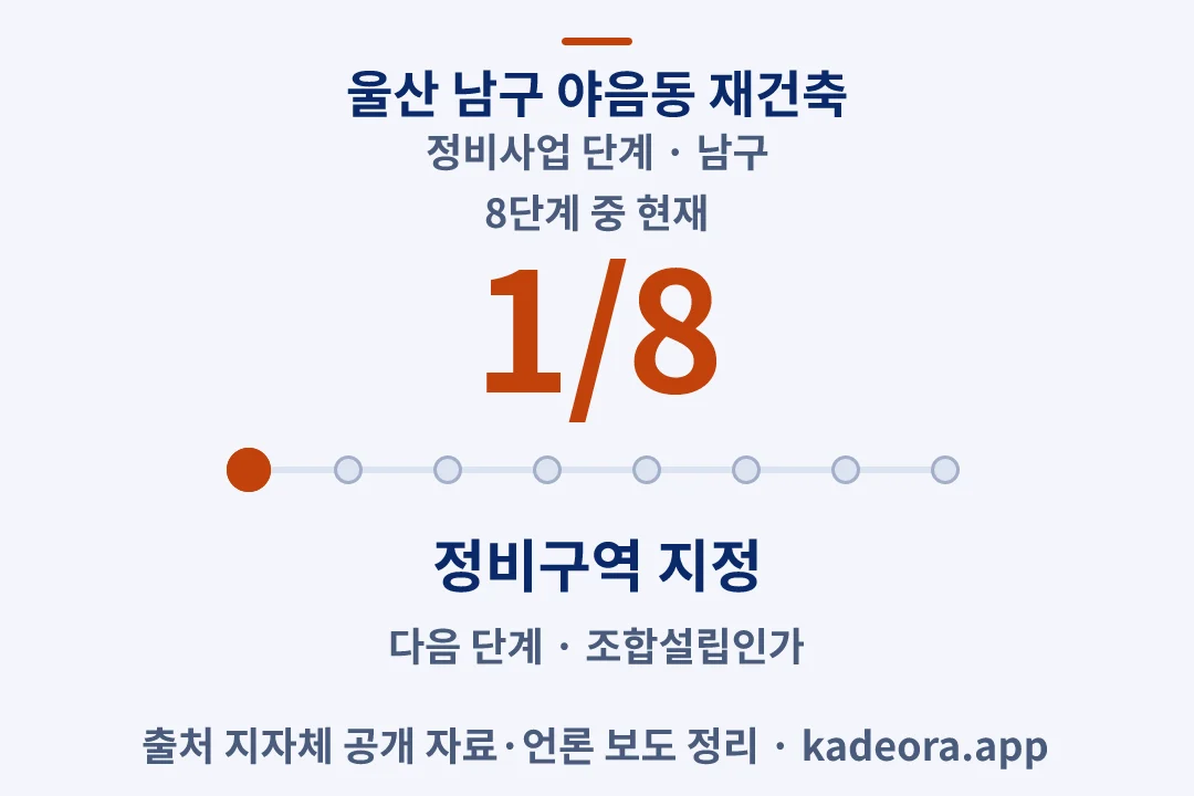 울산 남구 야음동 재건축 정비사업 단계 — 남구 아파트 분양